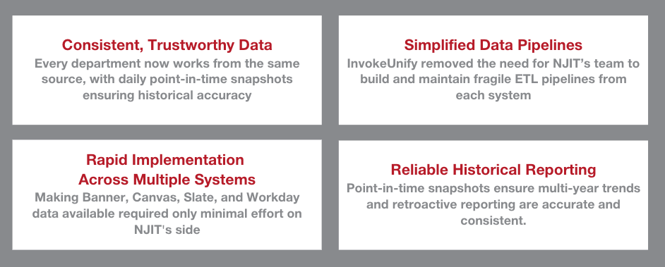NJIT Invoke Unify : Invoke Learning